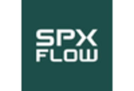 Dairy Processing Equipment Market key player